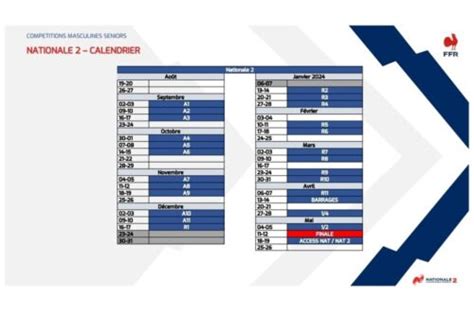 national 2 rugby|national 2 rugby results.